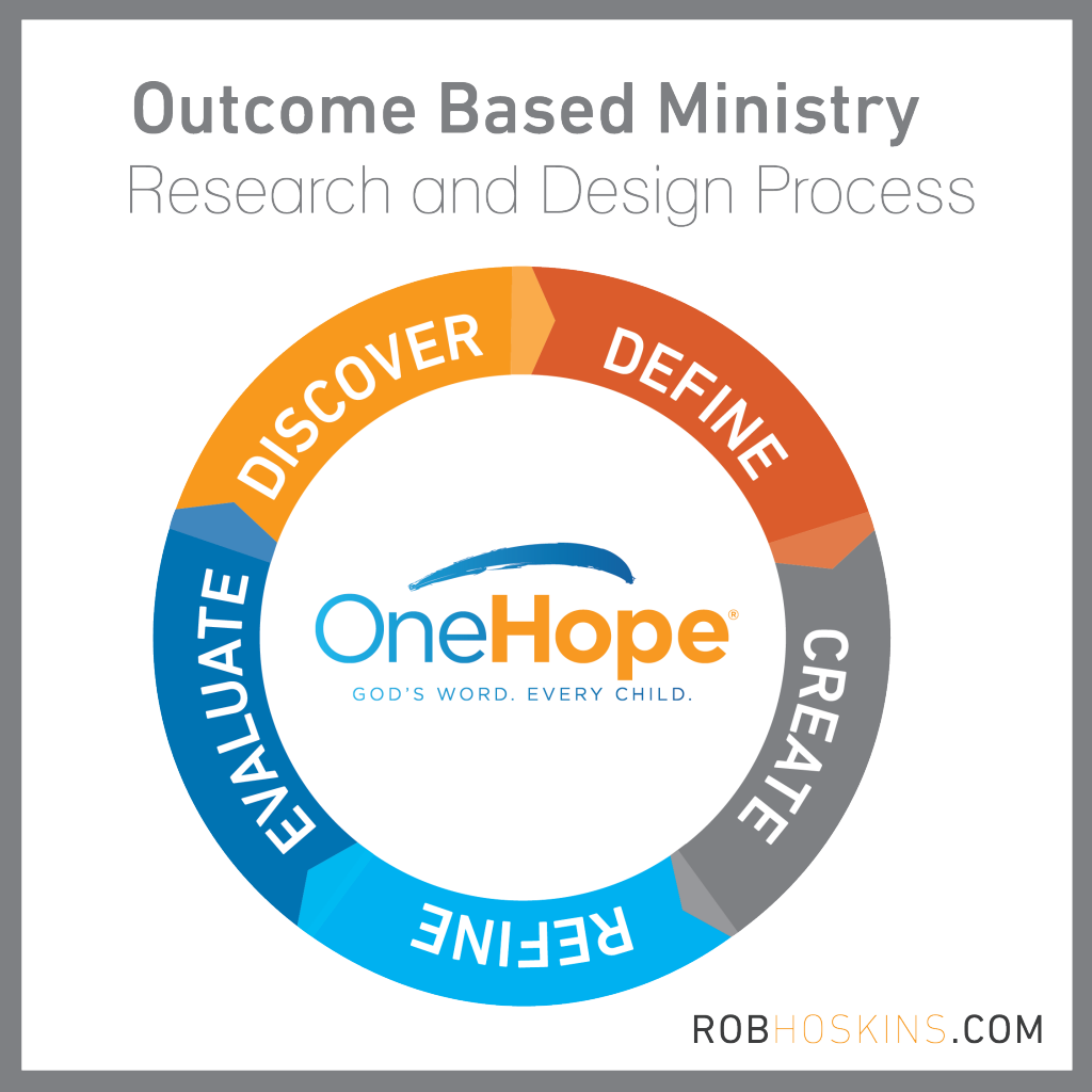 OBMGraphicforBlog-02