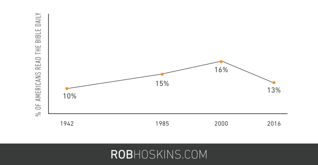 Biblical illiteracy: contagious or preventable? | Robhoskins.com | Youth Ministry