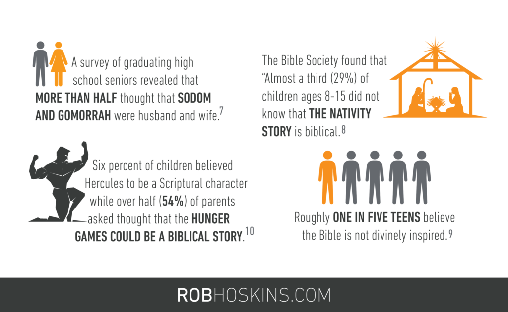 Biblical illiteracy: contagious or preventable? | Robhoskins.com | Youth Ministry