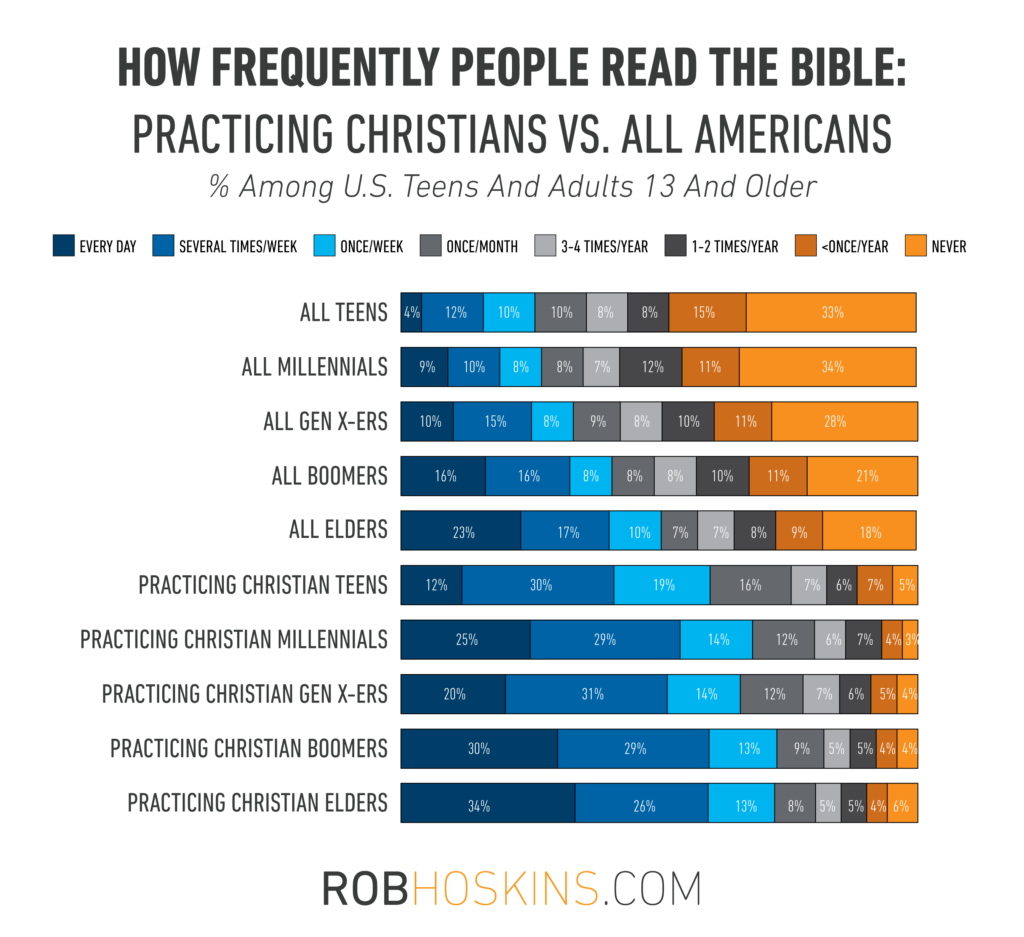 Biblical illiteracy: contagious or preventable? | Robhoskins.com | Youth Ministry