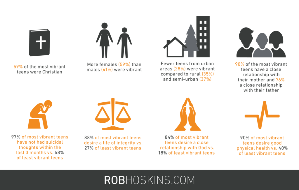 The changing landscape of youth ministry | Robhoskins.com | OneHope.net