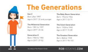 Do you speak Generation Z?