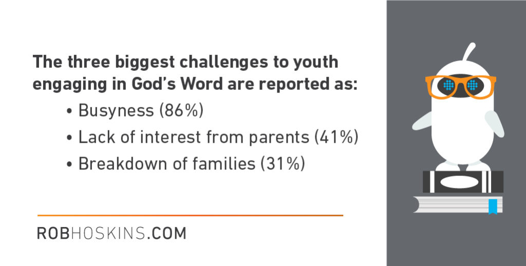 How many teens are really reading the Bible?