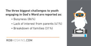 How many teens are really reading the Bible?