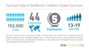 The Importance of Research